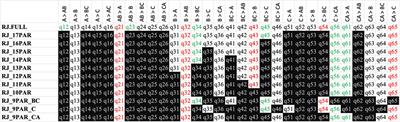 The Evolutionary Dynamics of Negative Existentials in Indo-European